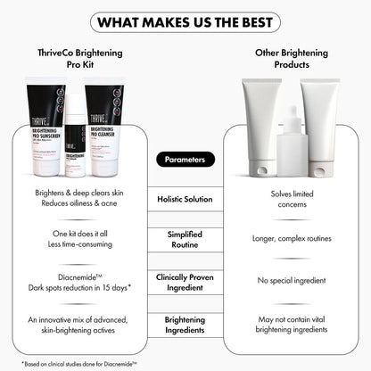 Brightening Pro Kit For Men : Cleanser, Serum & Sunscreen