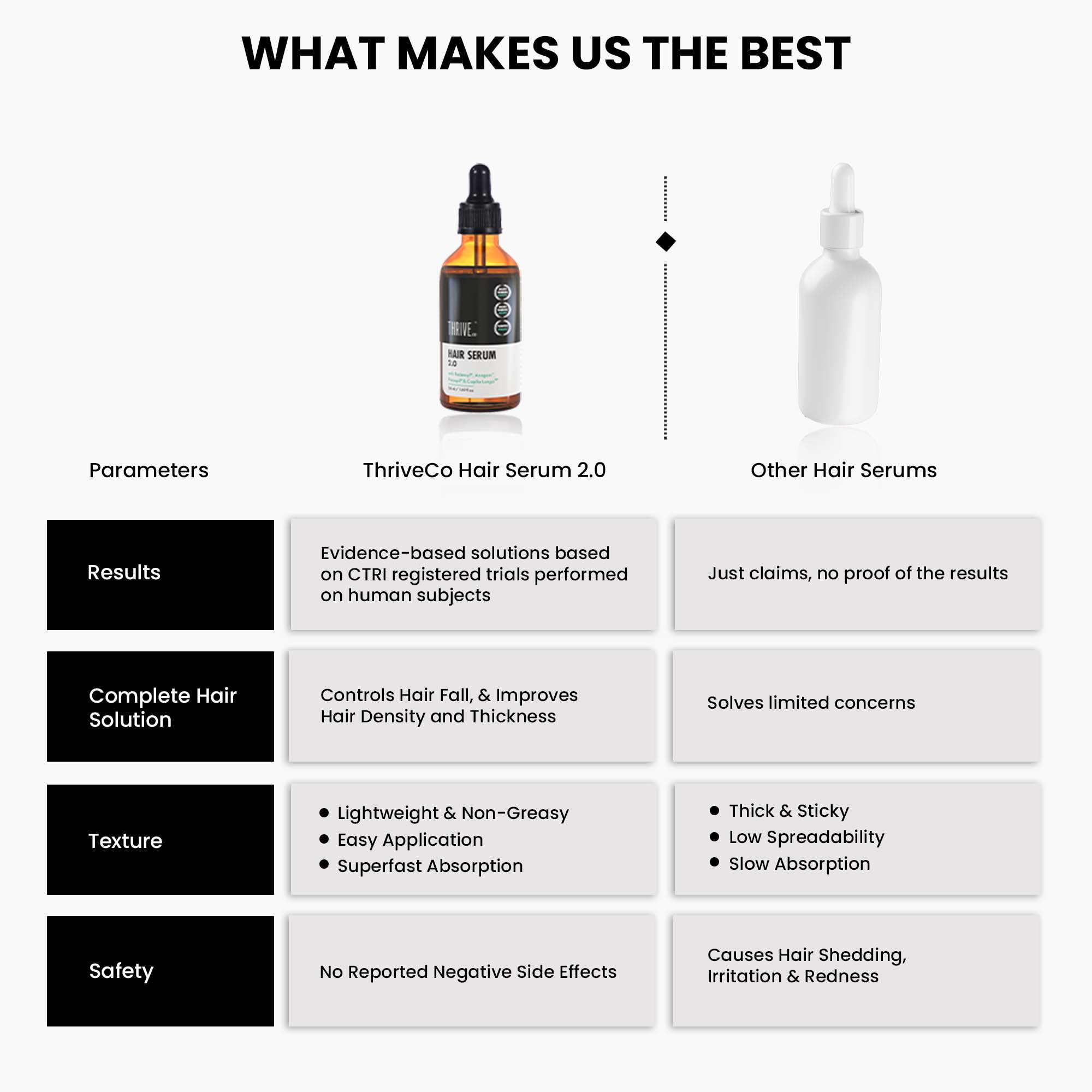 ThriveCo Hair Growth Serum 2.0 For Men & Women | 50ML