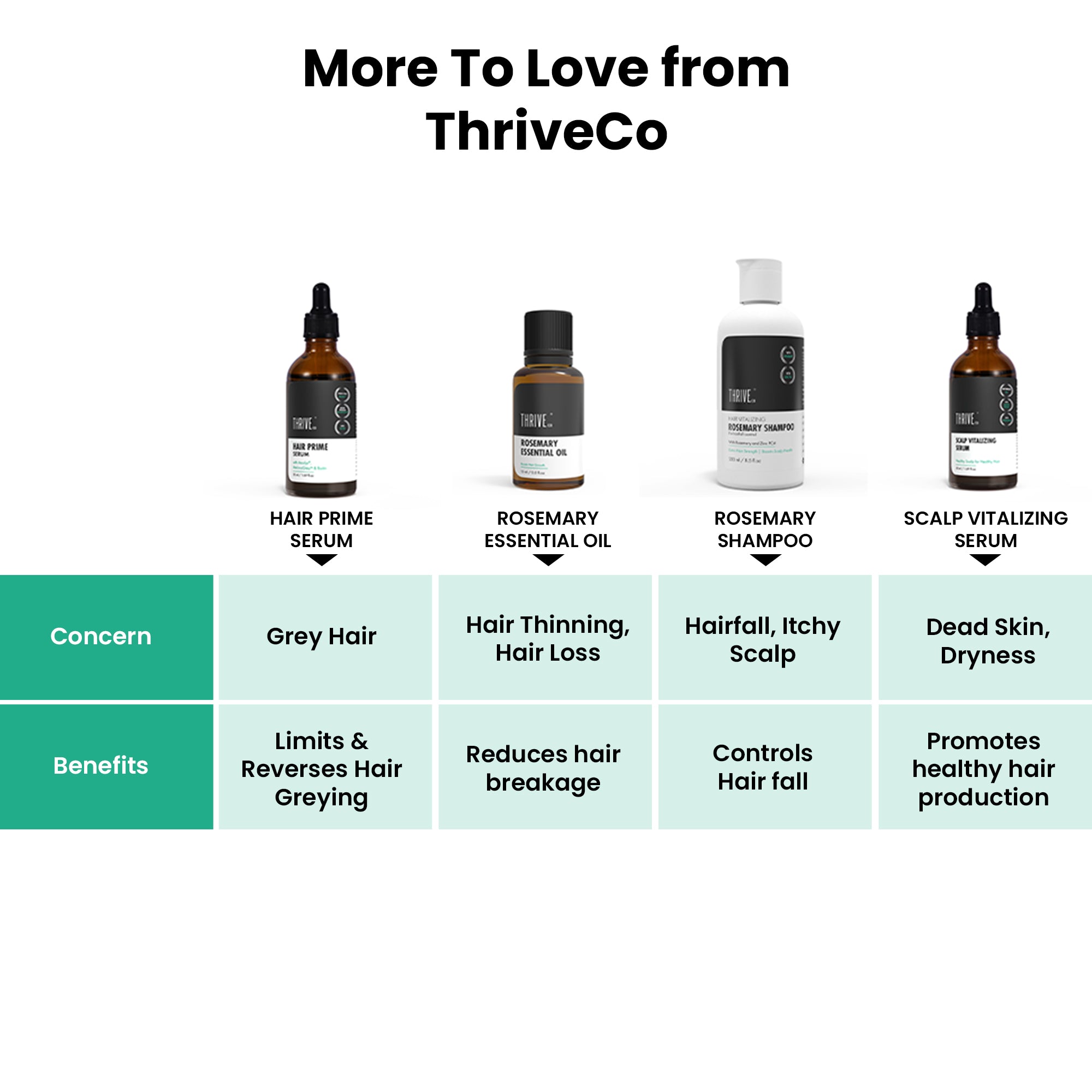 ThriveCo Hair Growth Serum 2.0 For Men & Women | 50ML