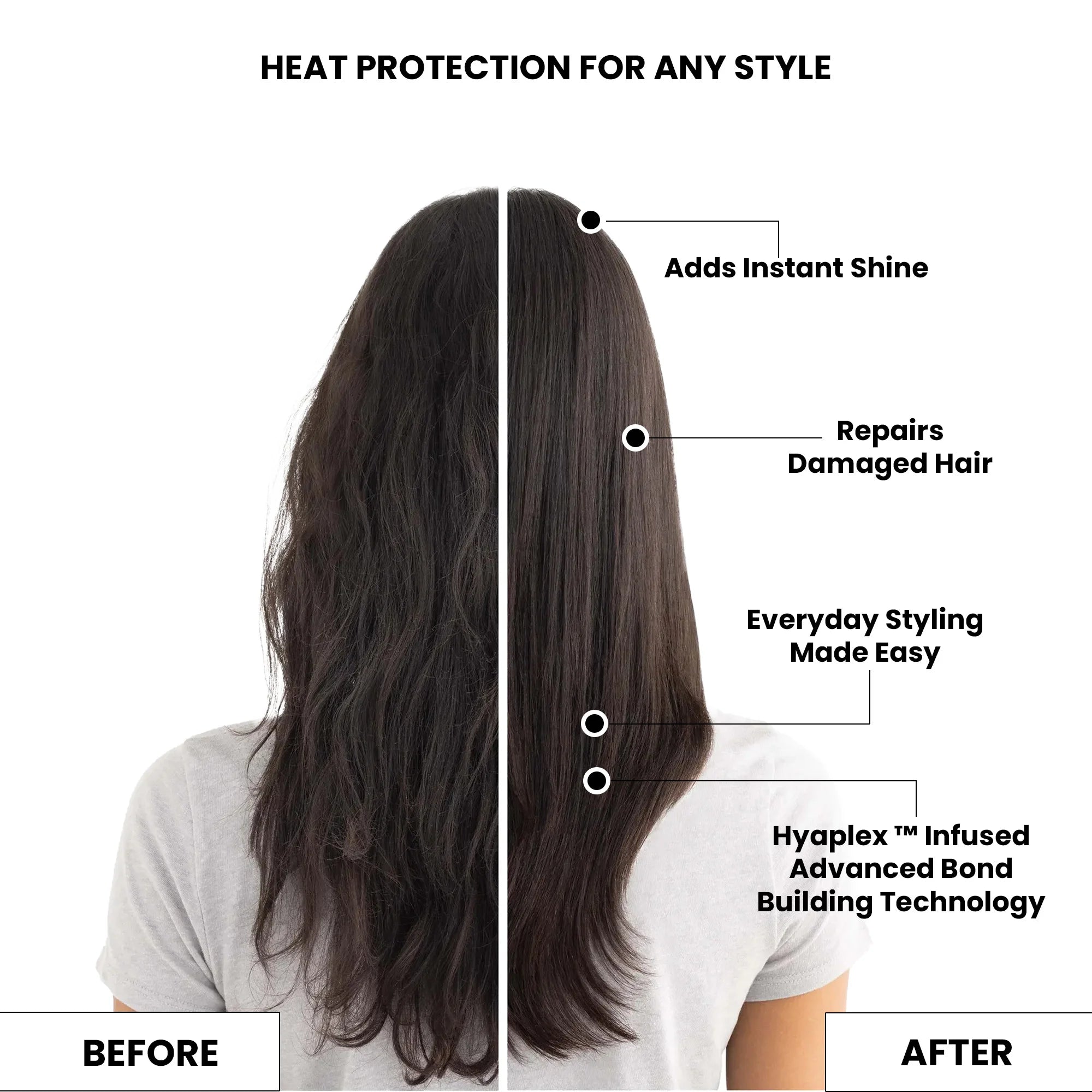 ThriveCo Heat Protector Hair Spray, 150ml