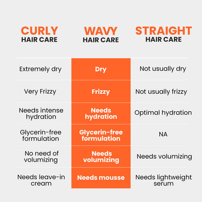 you need different mousse for wavy hair care beacuse it is different from curly & straight hair care