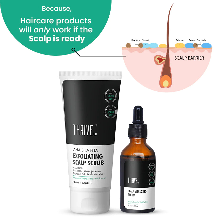 ThriveCo Scalp Care Kit containing exfoliating scalp scrub & scalp vitalizing serum