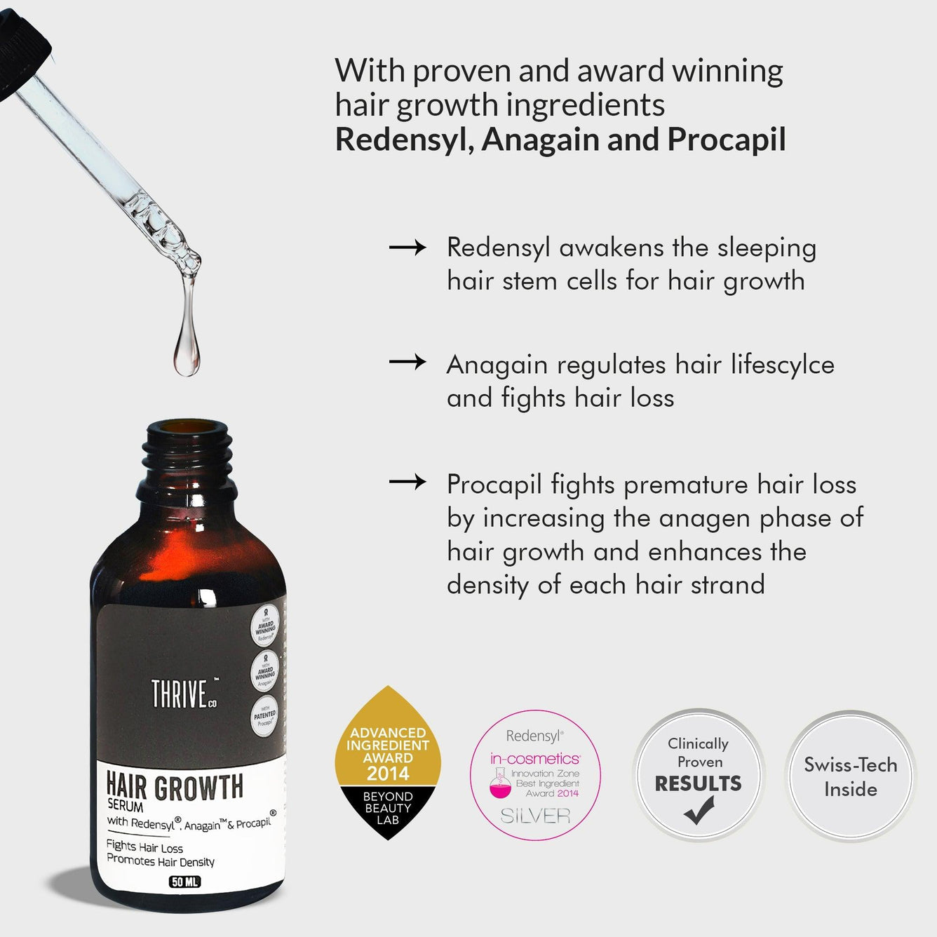 Begin Your Hair Regrowth Journey With Thriveco Hair Growth Serum 20